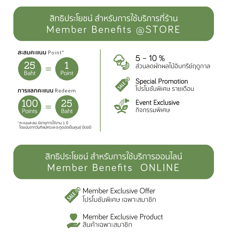 สิทธิประโยชน์