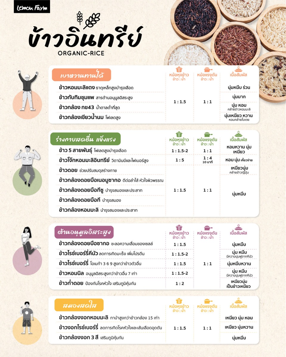 rice_organic_info